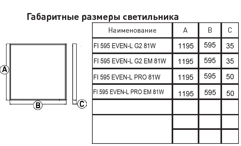 FI 595 EVEN-L PRO EM IP54 81W